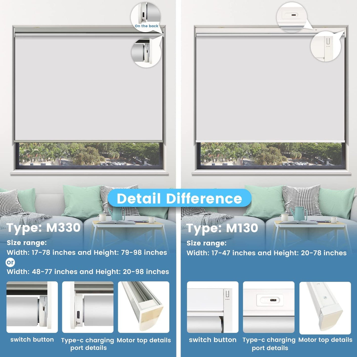 motorized roller shades for windows